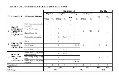 Đề thi Giữa kì 1 Toán 11 năm 2023-2024 trường THPT Hiệp Hòa số 2 (Bắc Giang)